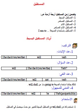ازمنة المستقبل في الانجليزية